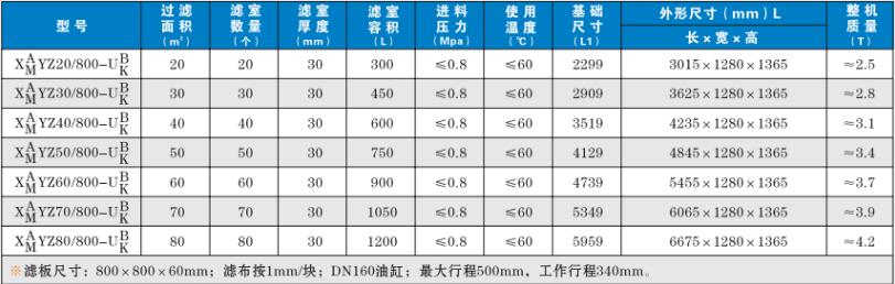 廂式壓濾機800技術(shù)參數(shù)